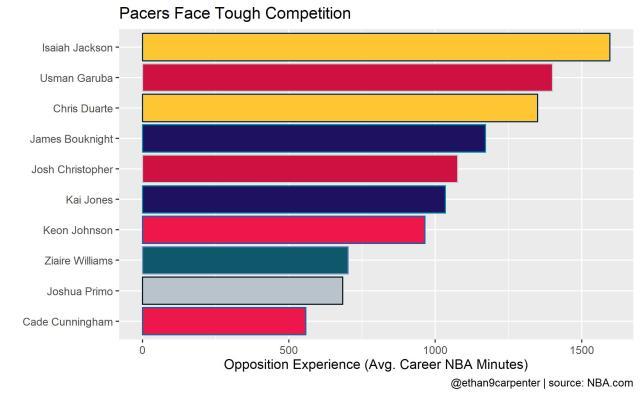 世界杯积分榜-对位菜鸟还是老兵？夏季联赛数据含金量也分高低