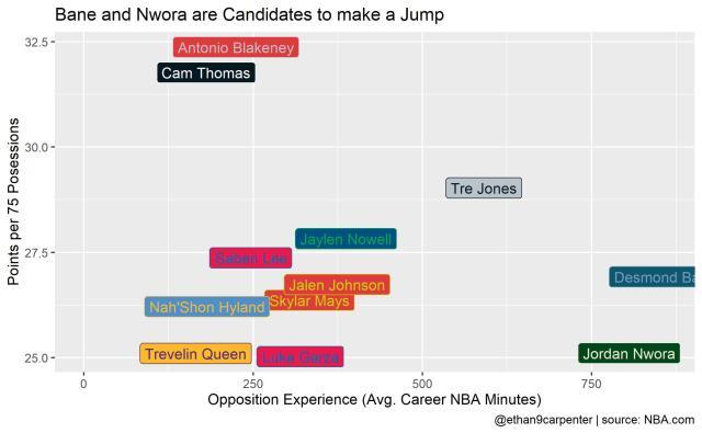 世界杯积分榜-对位菜鸟还是老兵？夏季联赛数据含金量也分高低