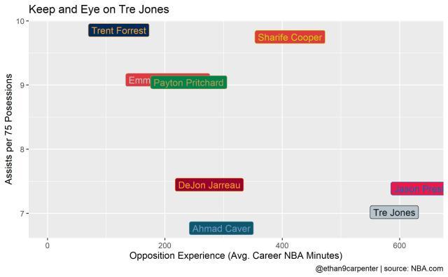 世界杯积分榜-对位菜鸟还是老兵？夏季联赛数据含金量也分高低