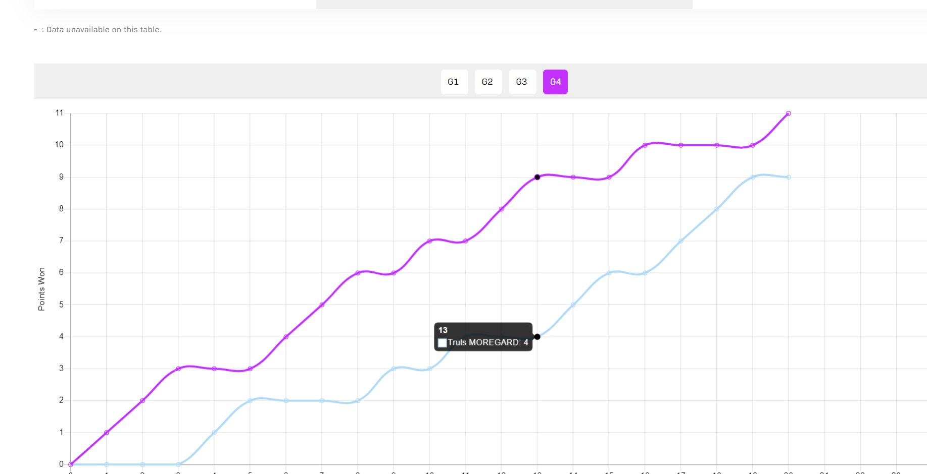 温瑞博爆冷世界第二！单局7-10落后逆转太猛 赢过樊振东足证天赋